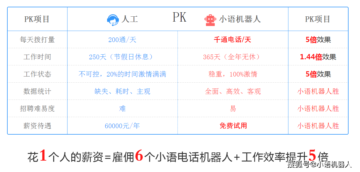 智能电销外呼机器人,你的选择