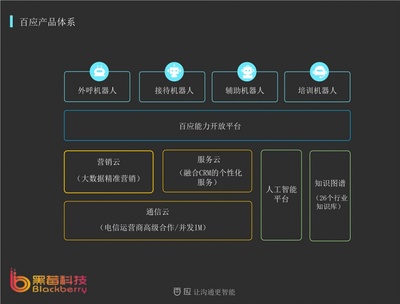 甘肃百应AI电销机器人系统 企业新型的救命稻草